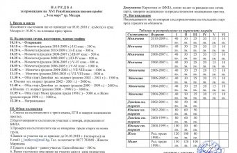 Наредба за провеждане на XVI Републикански шосеен пробег ,,3-ти март” гр. Мездра